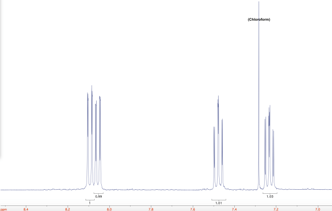 Actual NMR Spectrum